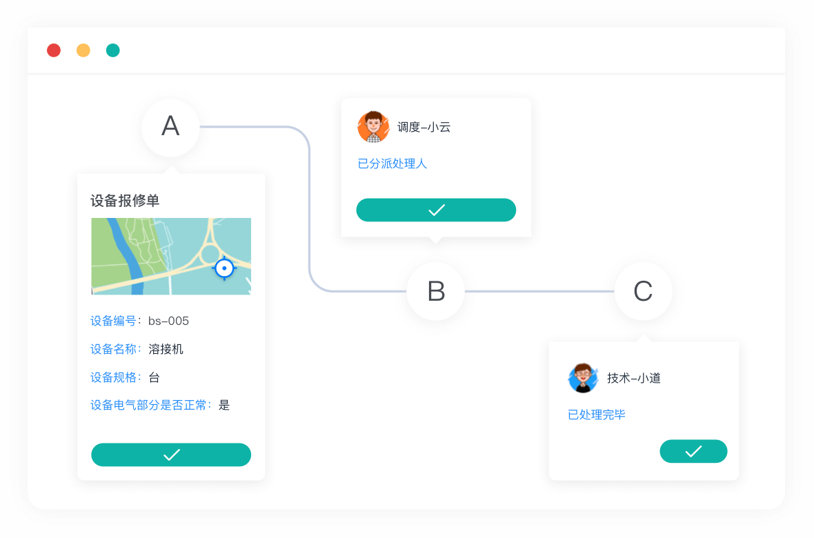按流程处理业务