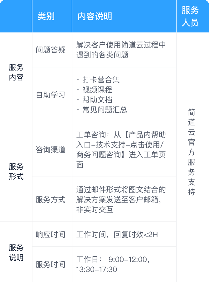 基础服务