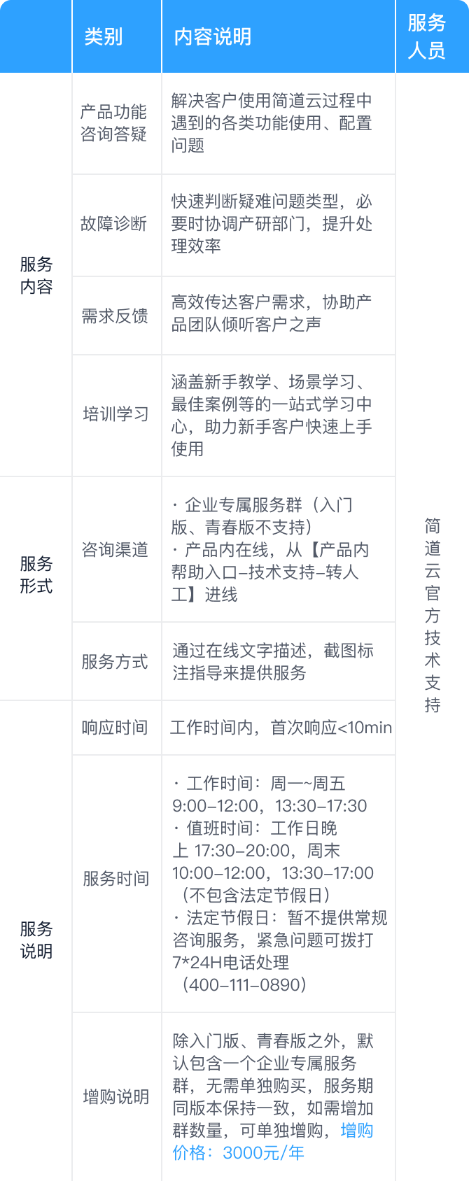 标准服务