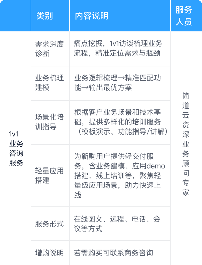 增值服务