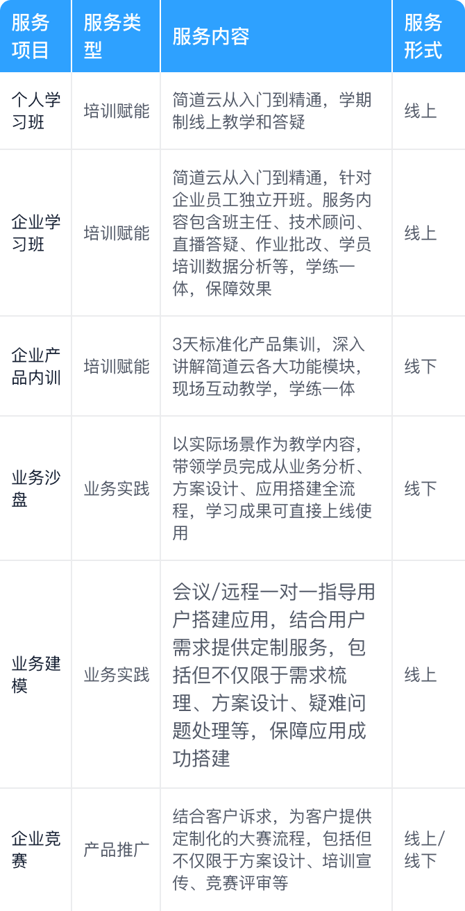 人才培养服务