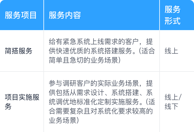 定制实施服务