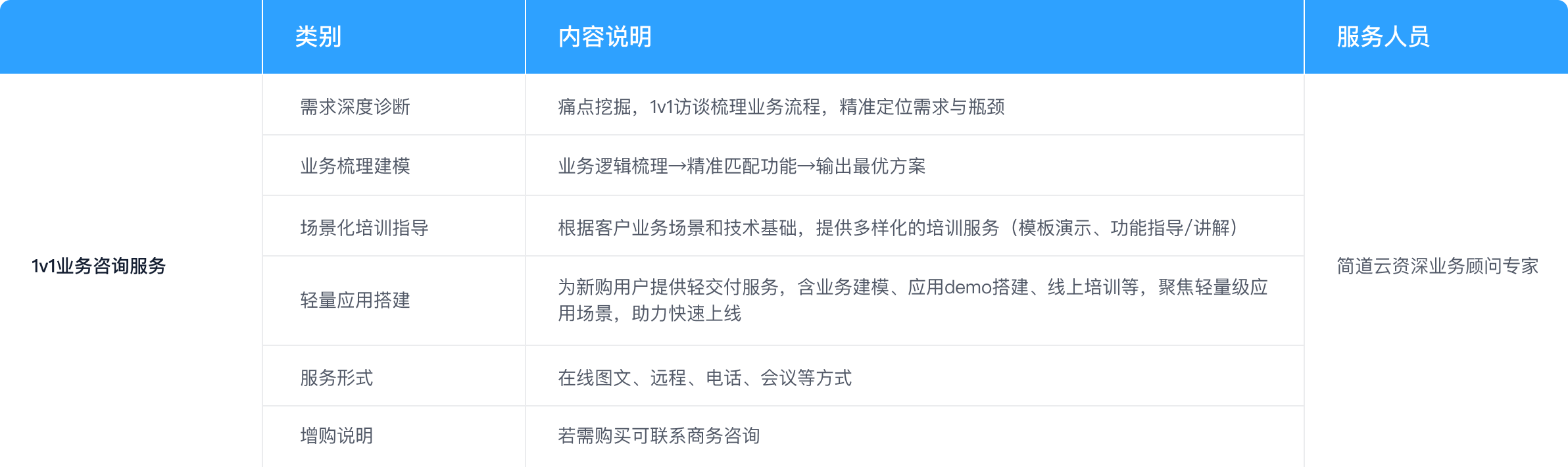 增值服务