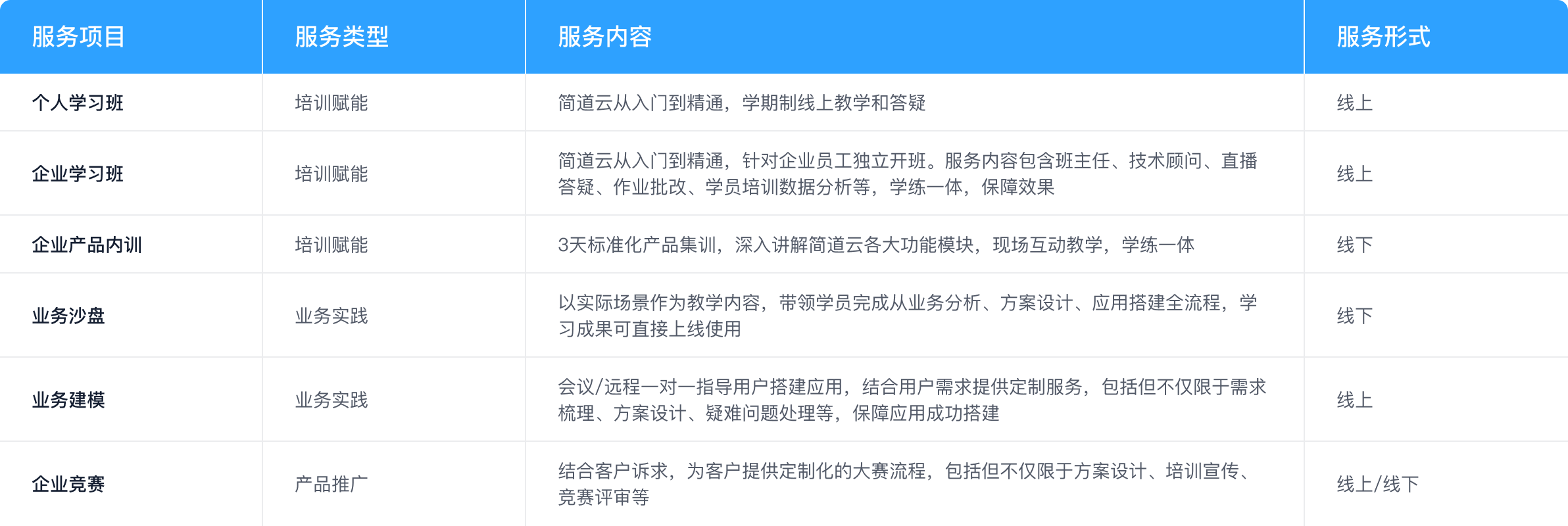 人才培养服务