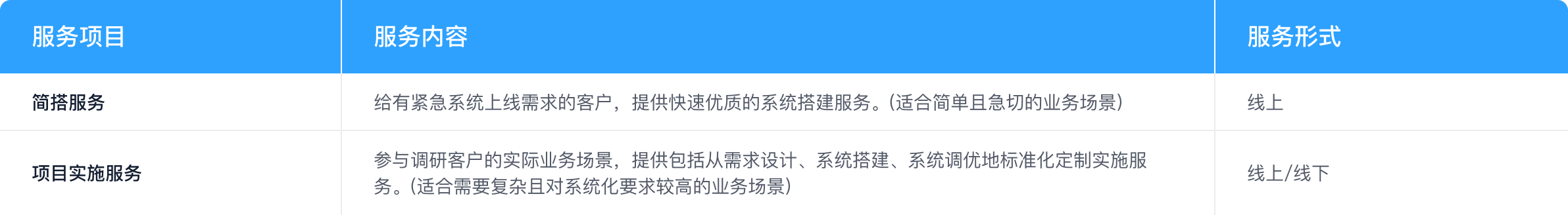定制实施服务