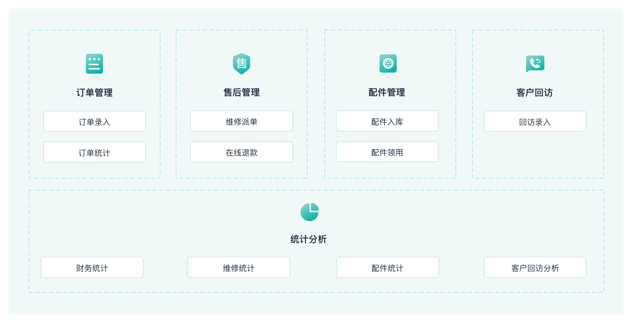 售后服务管理解决方案