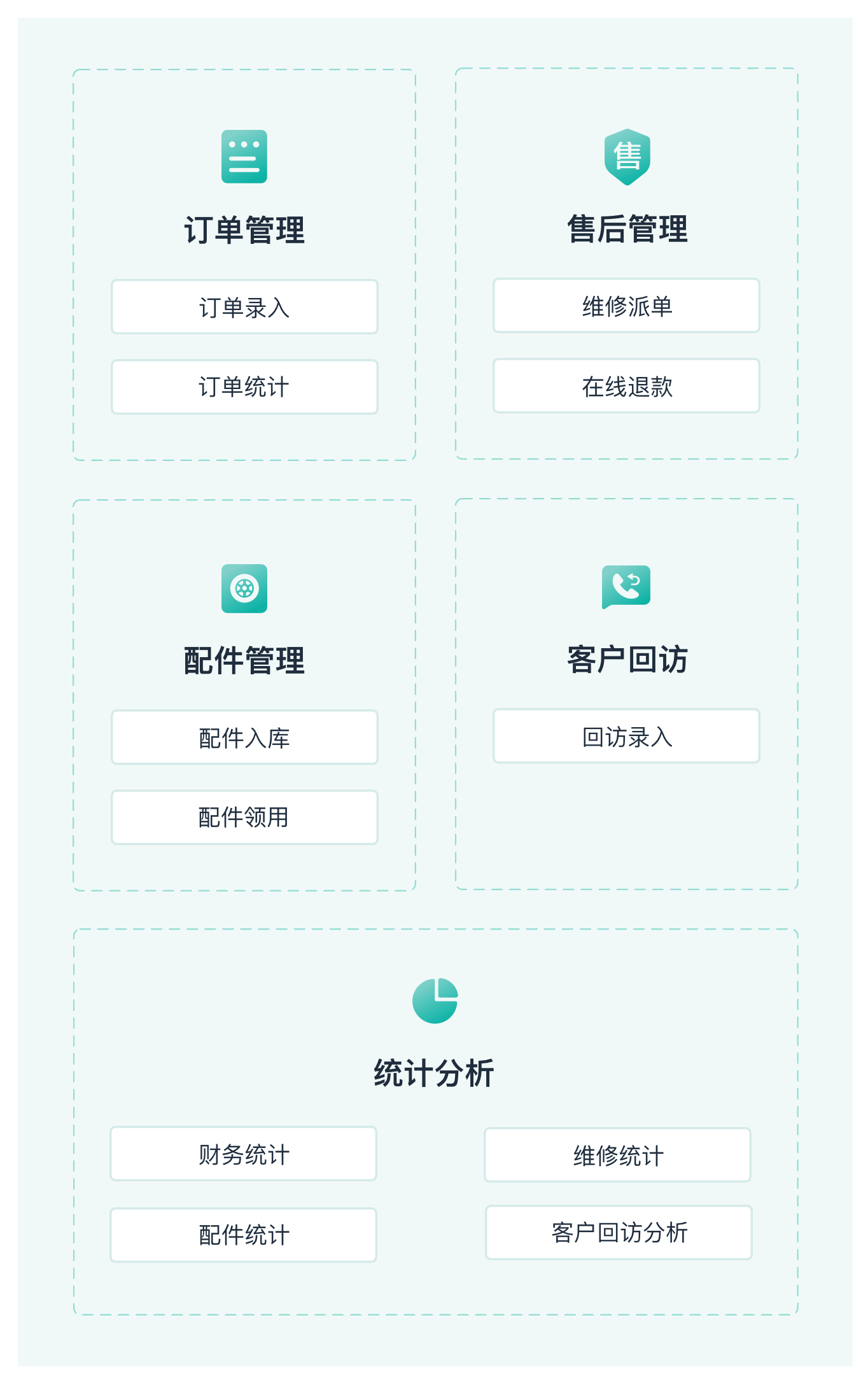 售后服务管理解决方案