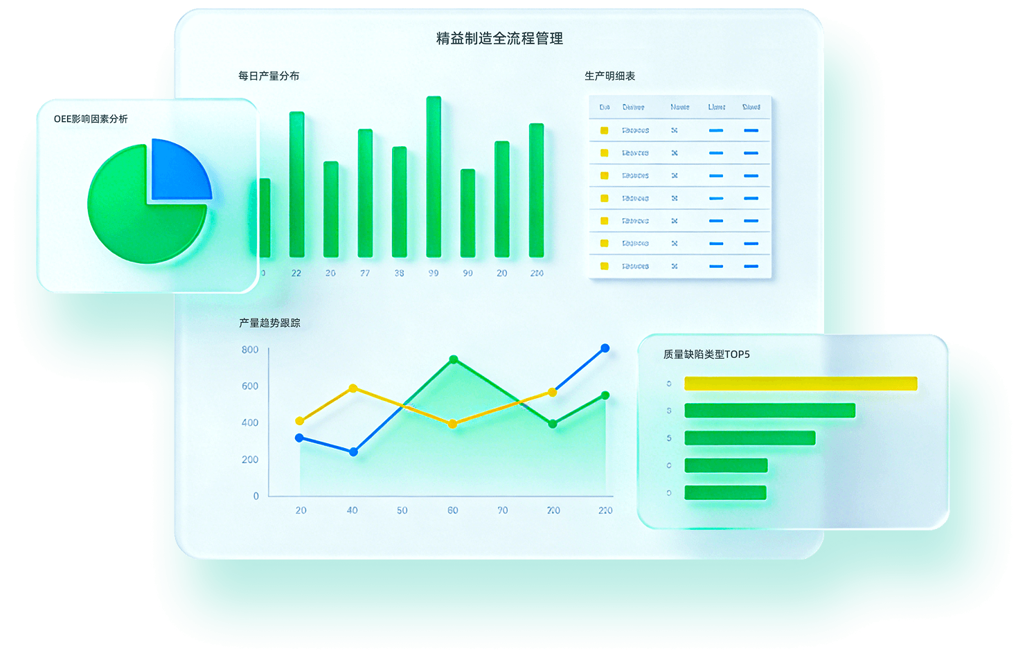 精益数字化看板