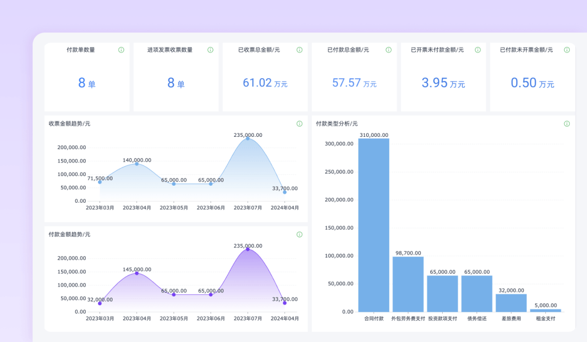 AI 搭建界面预览