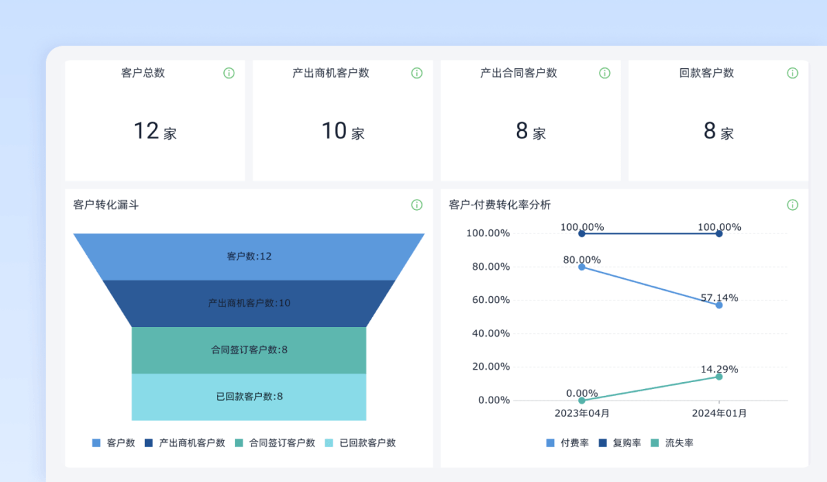AI 搭建界面预览