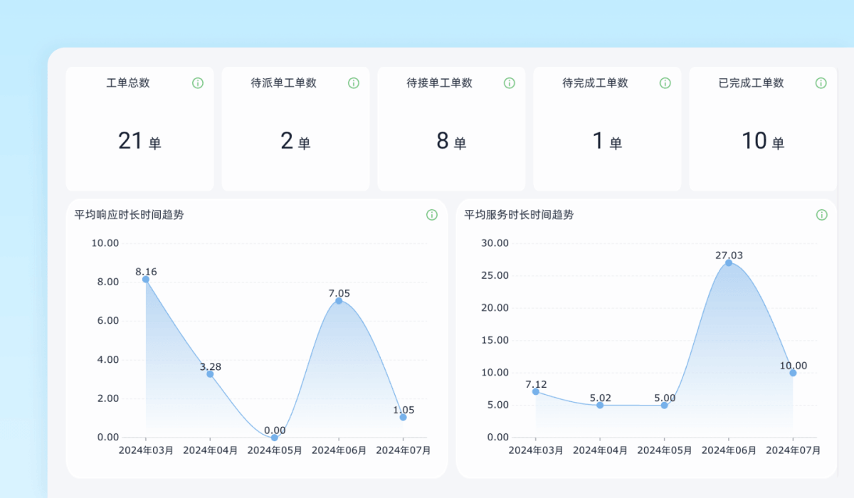 AI 搭建界面预览