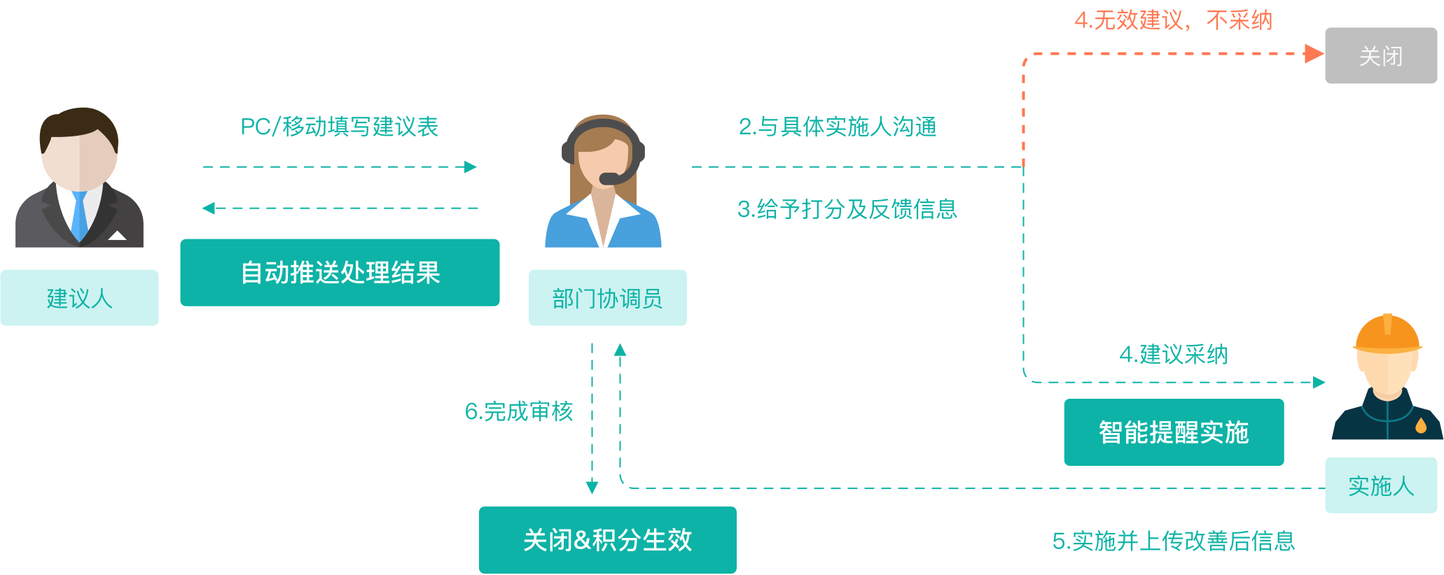 更多解决方案