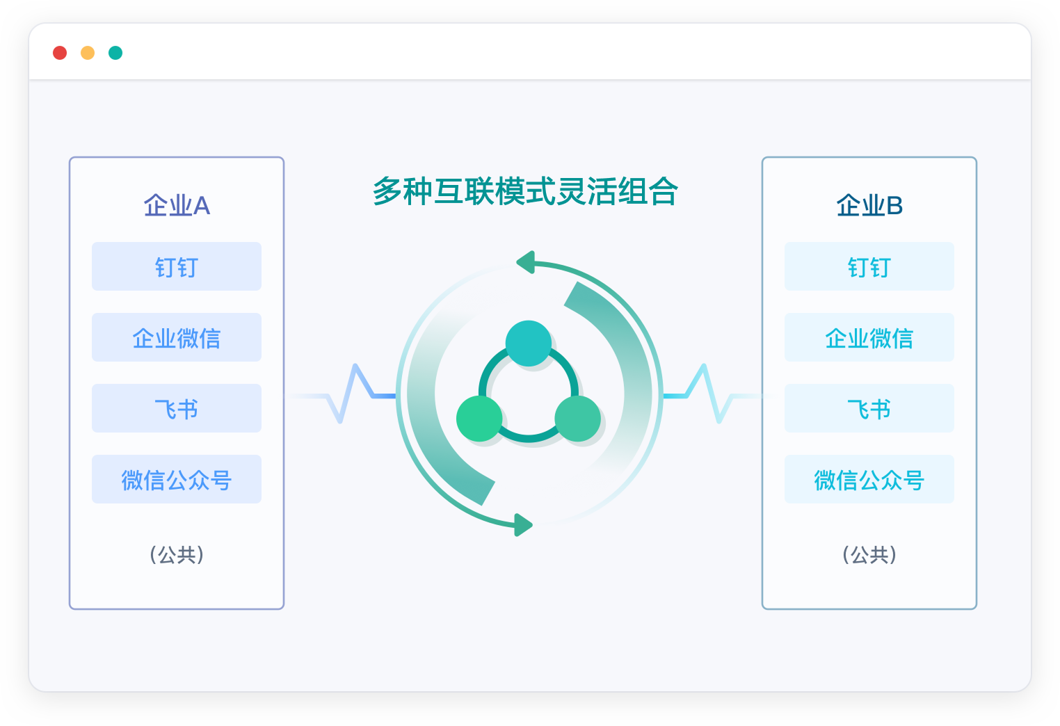 互联组织
