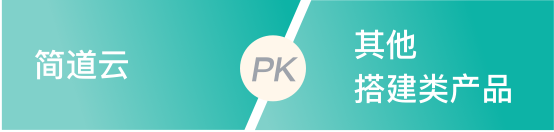 产品体验能力对比