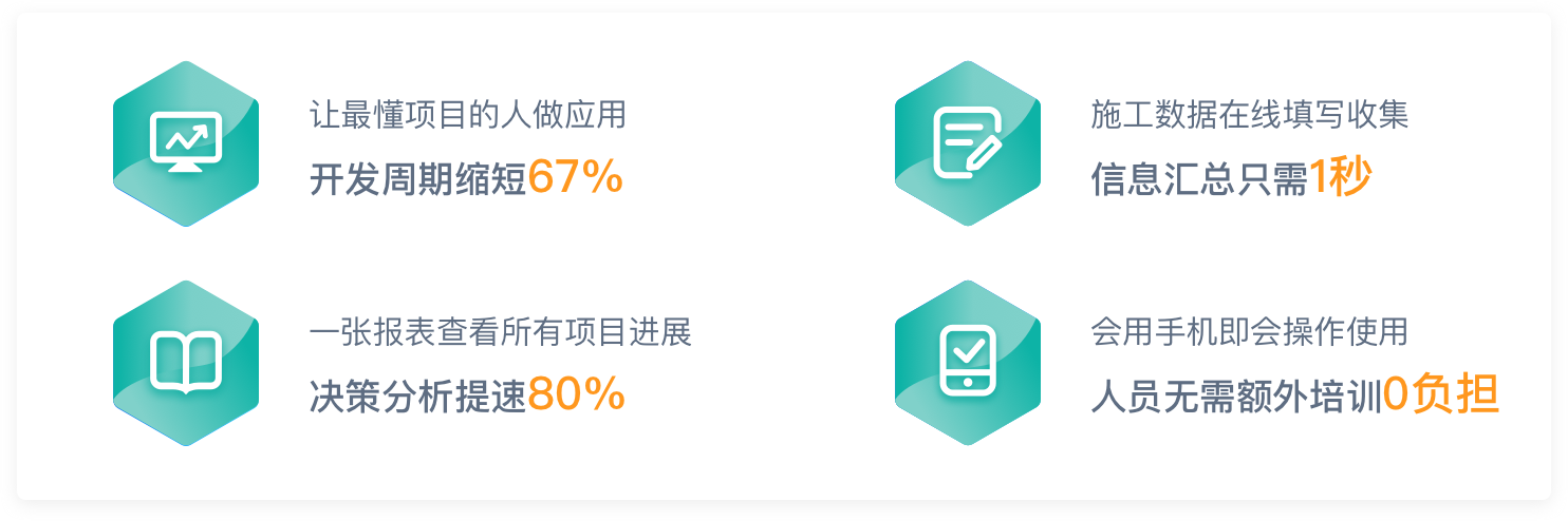 工程项目管理核心价值