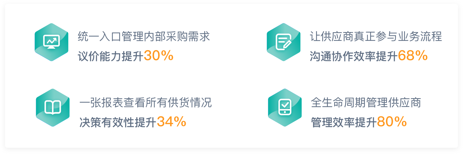 供应商管理核心价值
