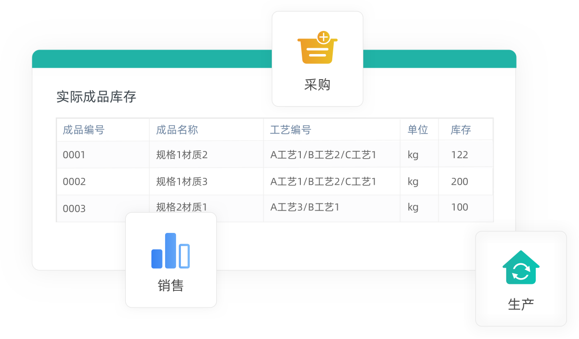 库存管理
