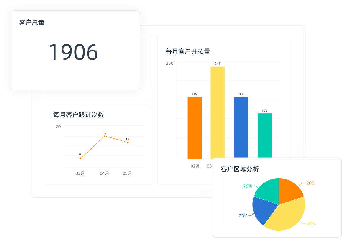 客户管理