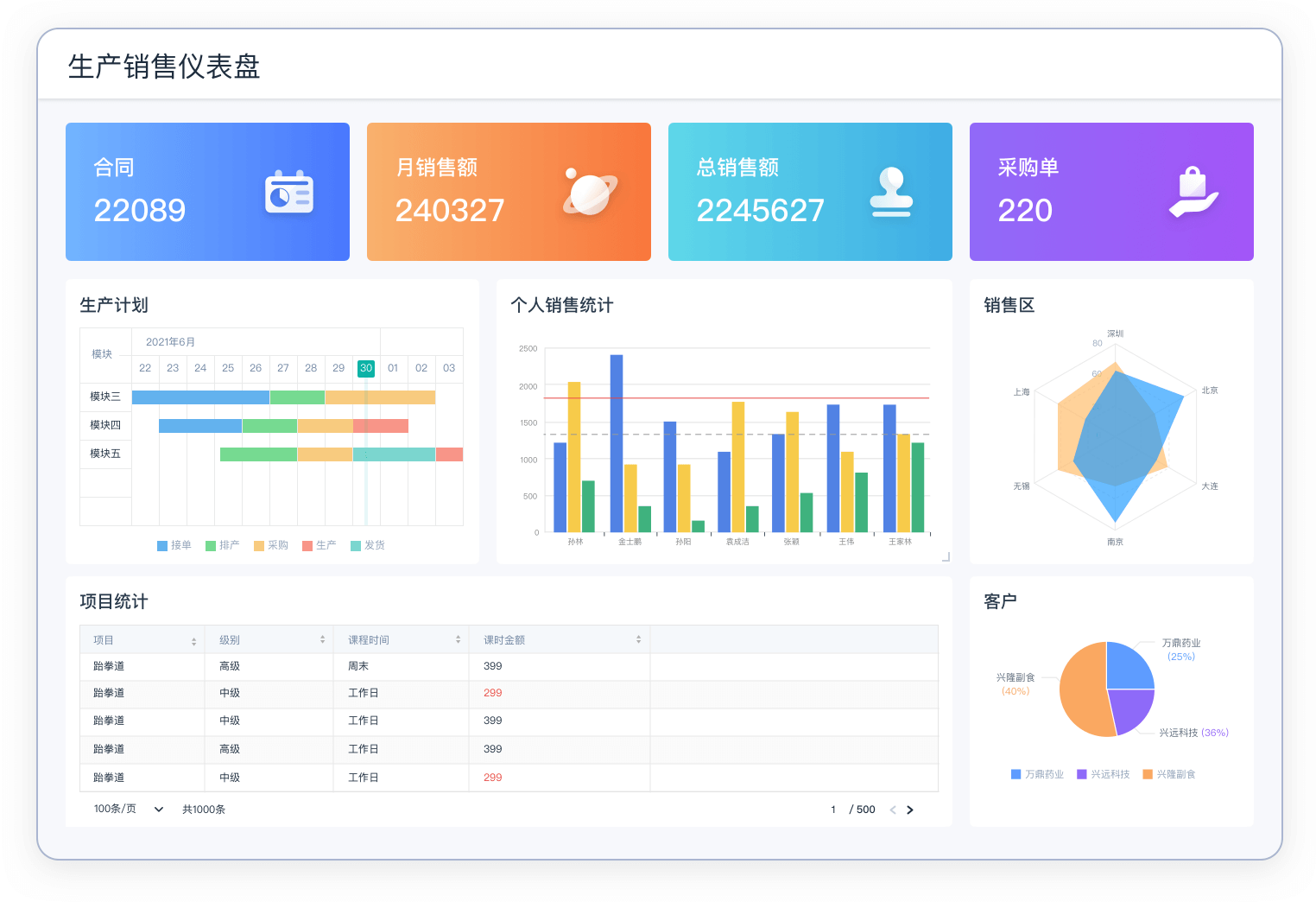 自定义表单/登录页/仪表盘