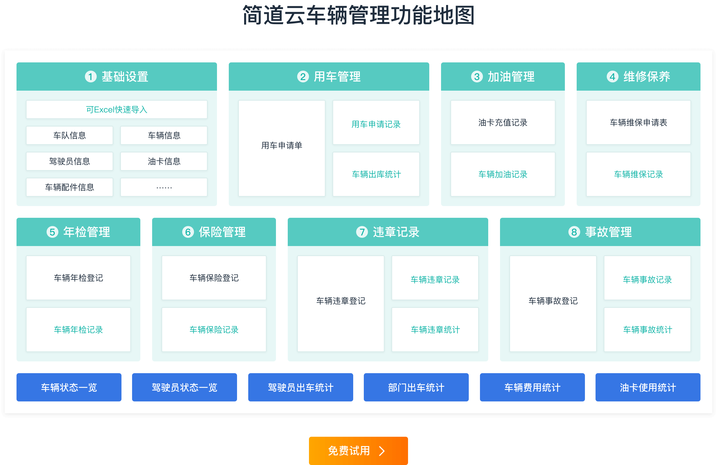 车辆管理功能地图