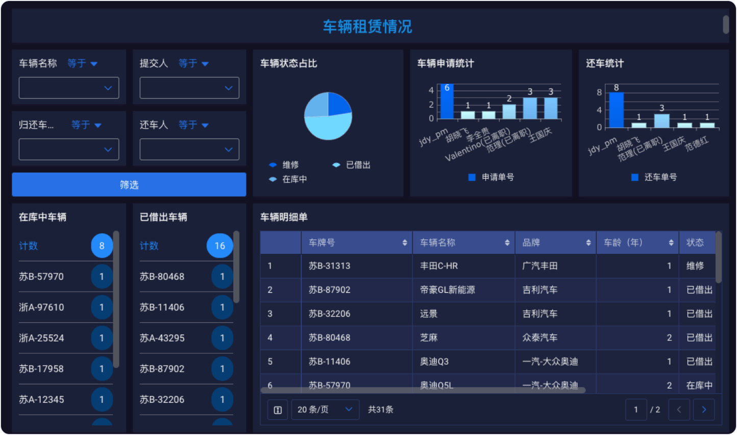 用车管理示意图