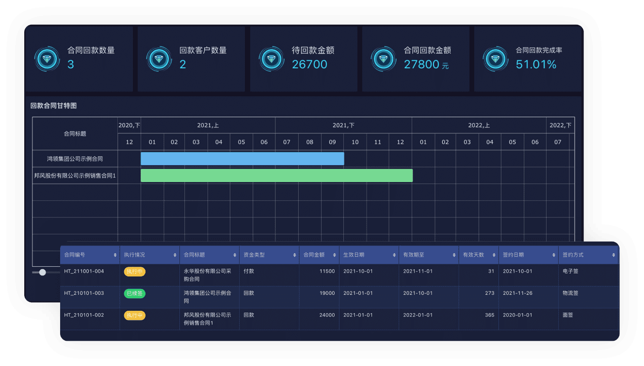 一表掌控合同