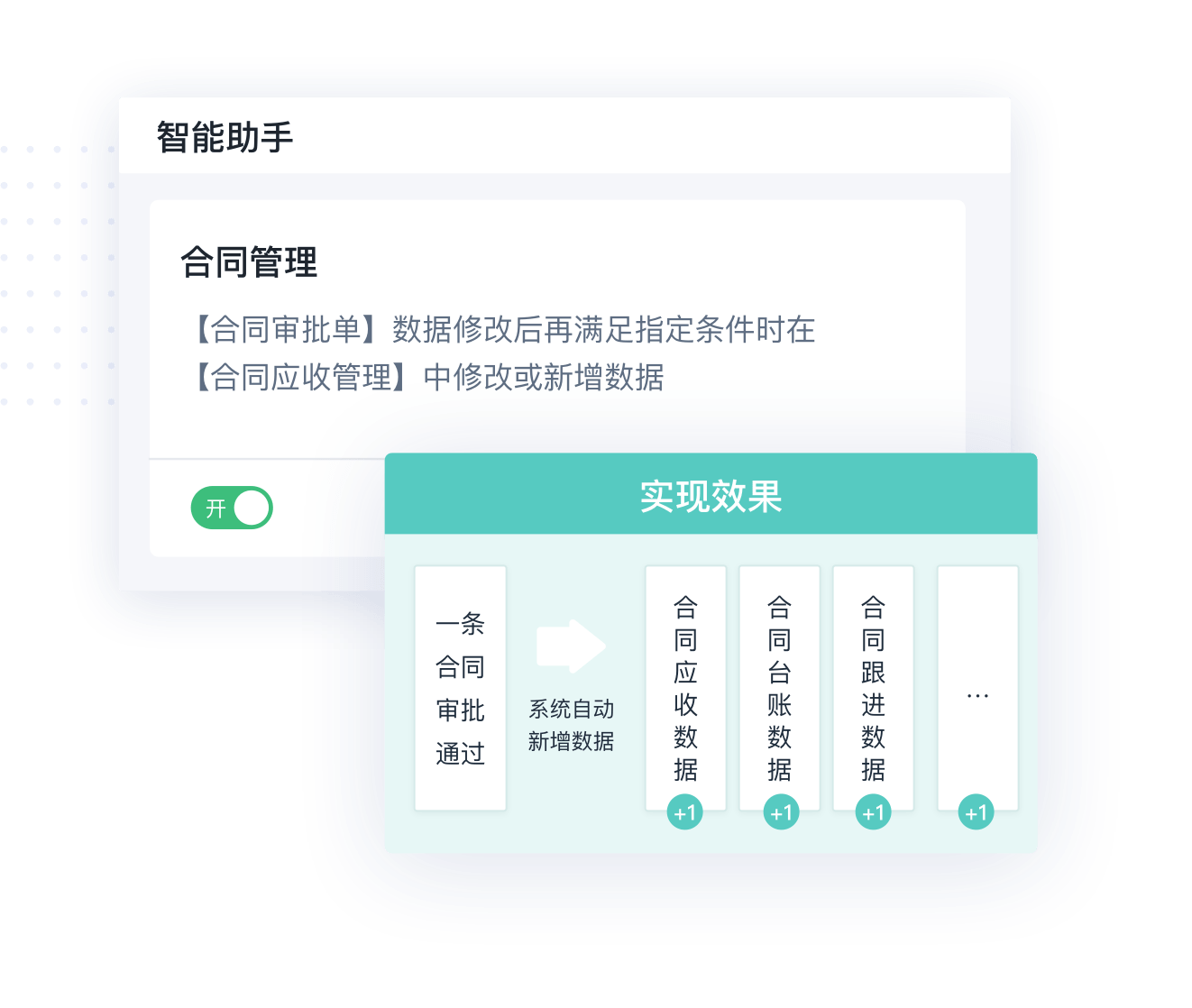 合同变更