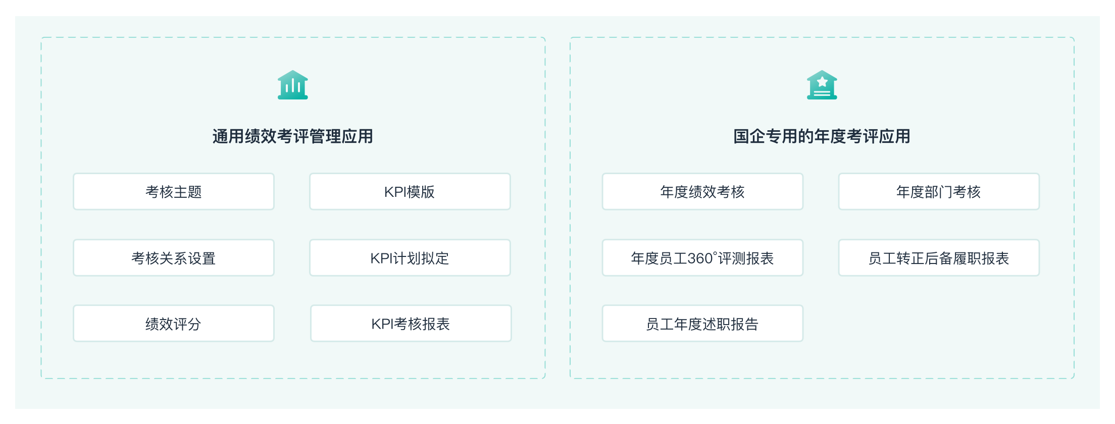 绩效管理方案示意图