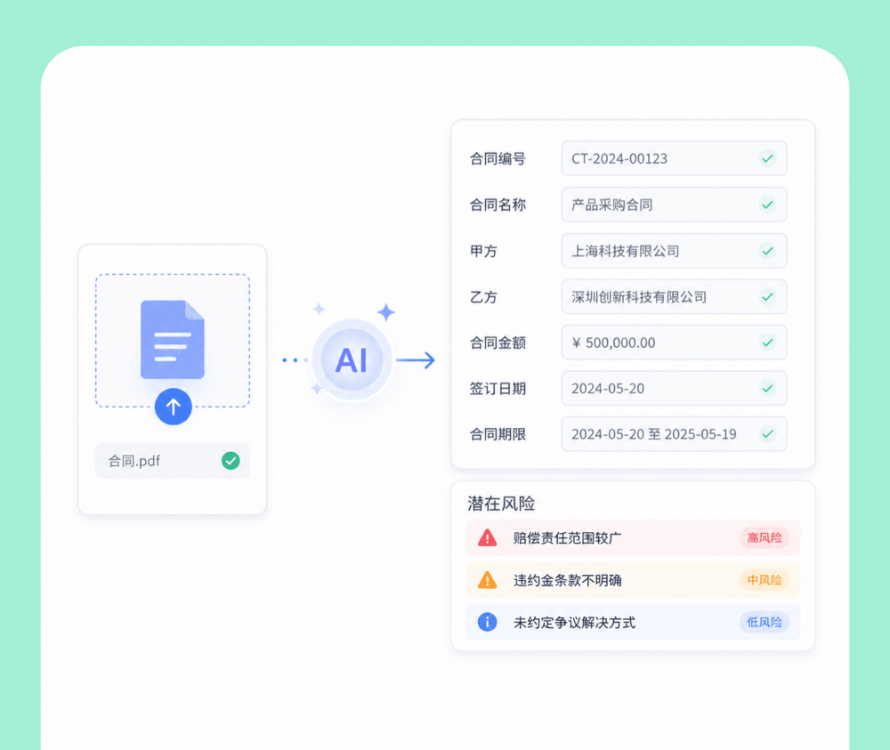 合同预审助理示意图