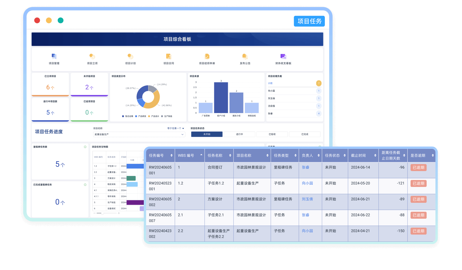 可视化项目追踪