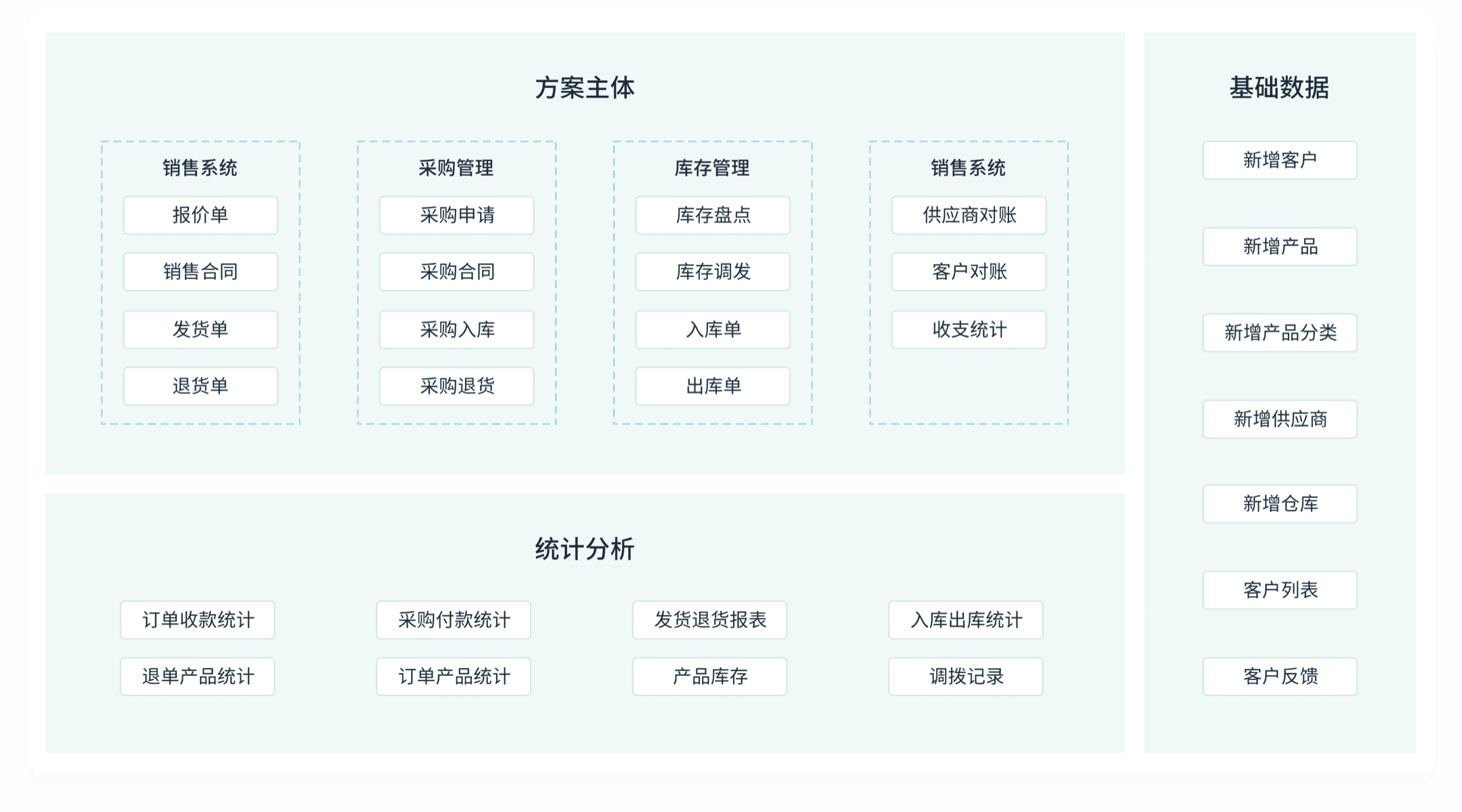 订单管理架构图