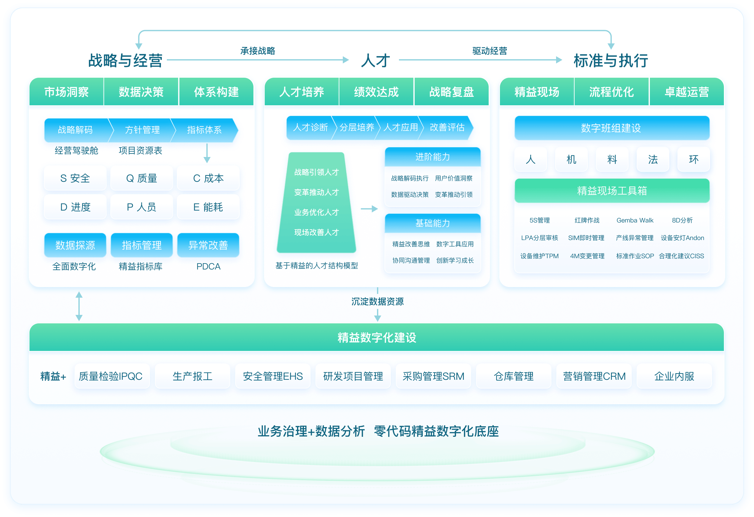 精益数字化全景图