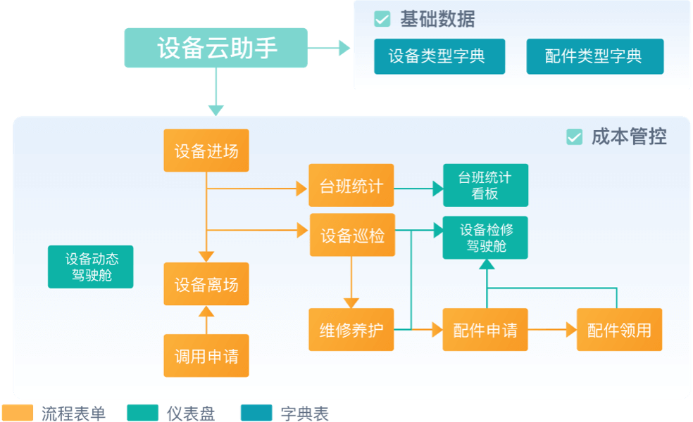 设备管理
