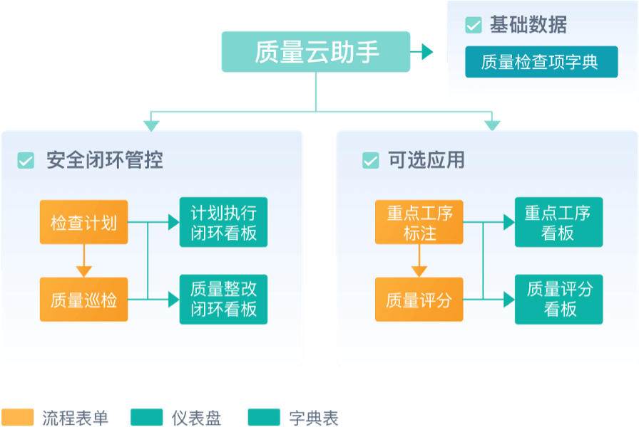 质量管理