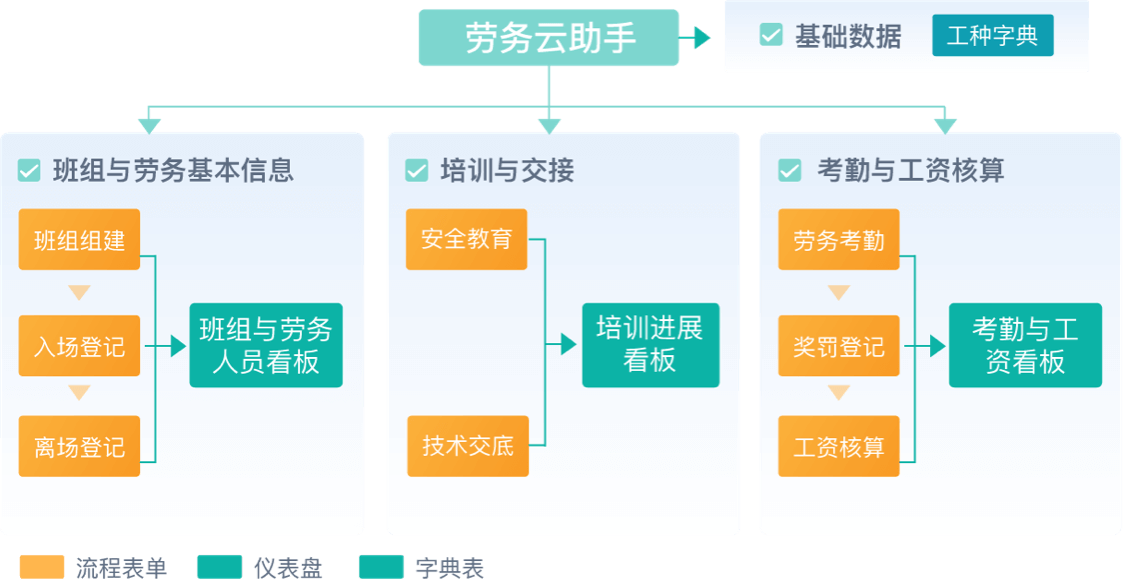 劳务管理