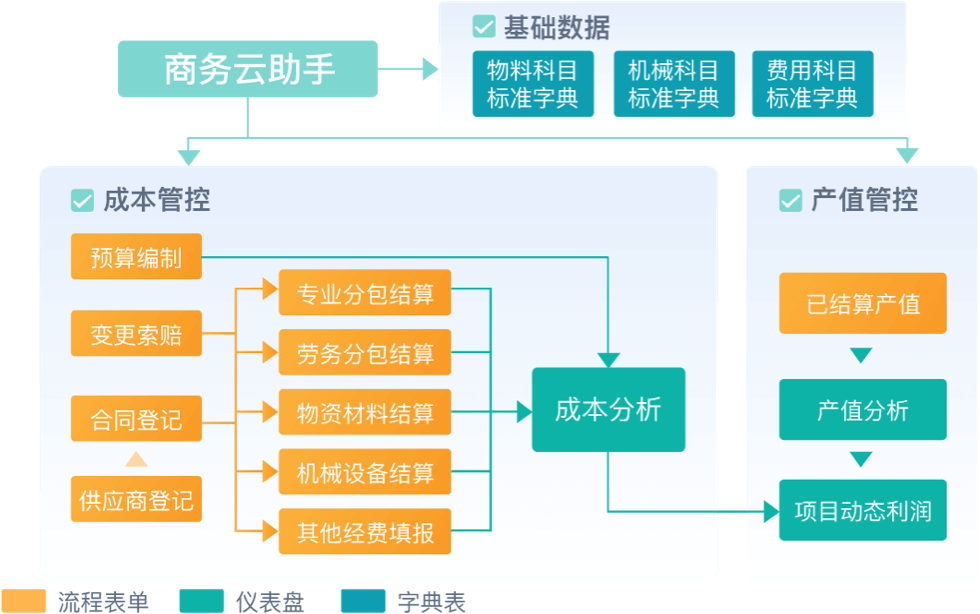 商务管理
