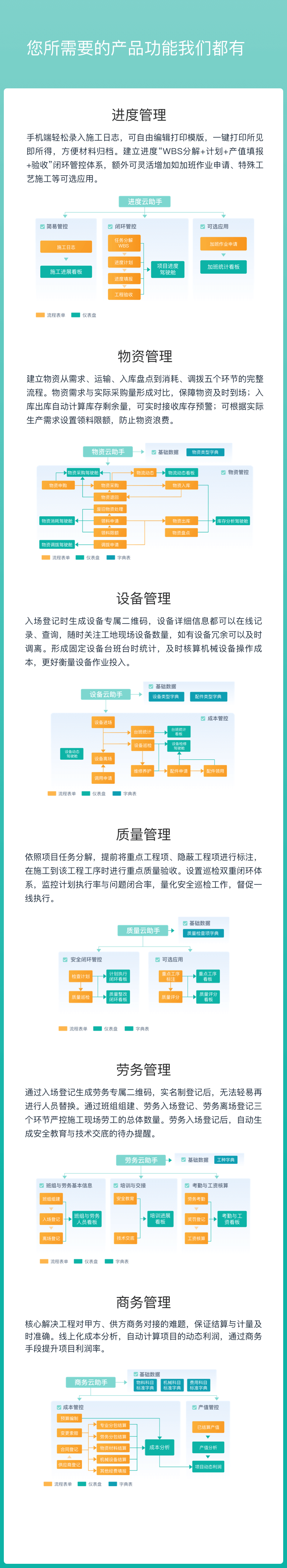 工程项目管理功能概览