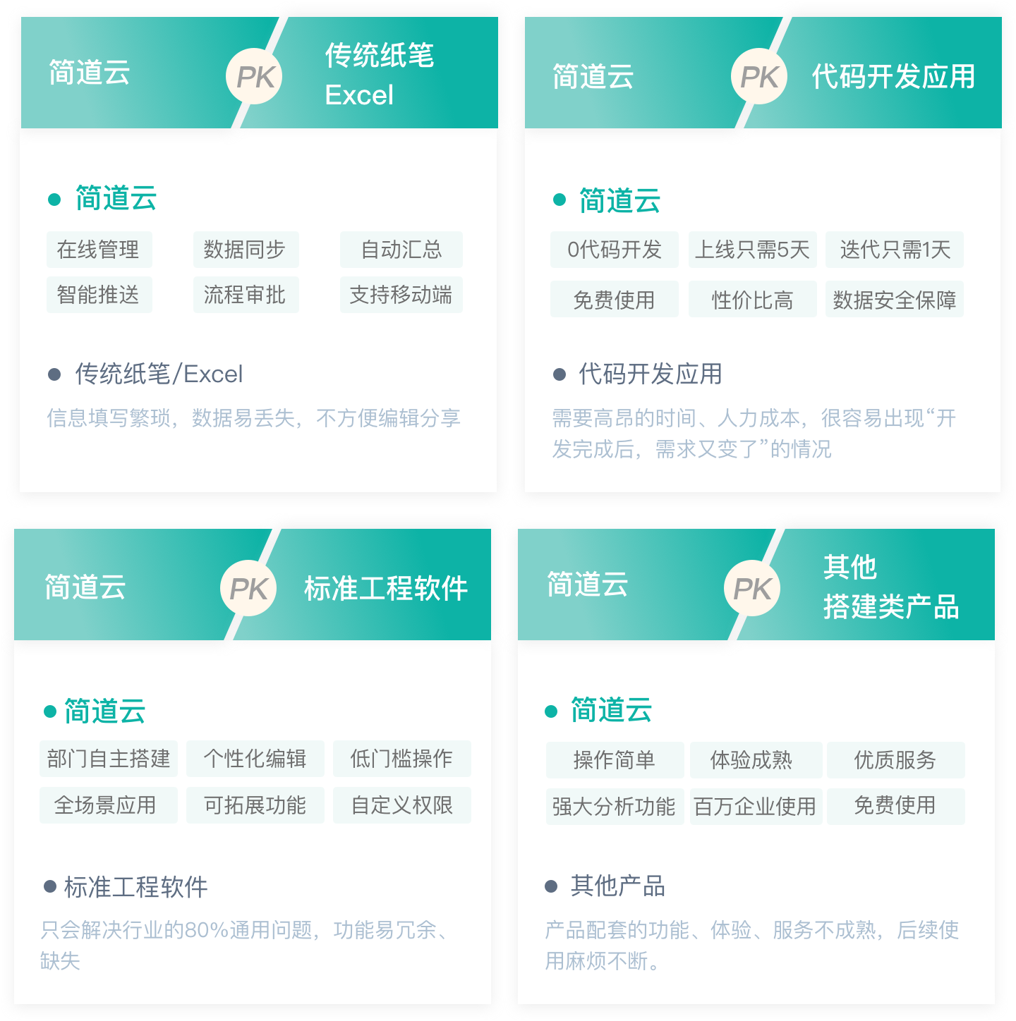 工程项目管理优势对比