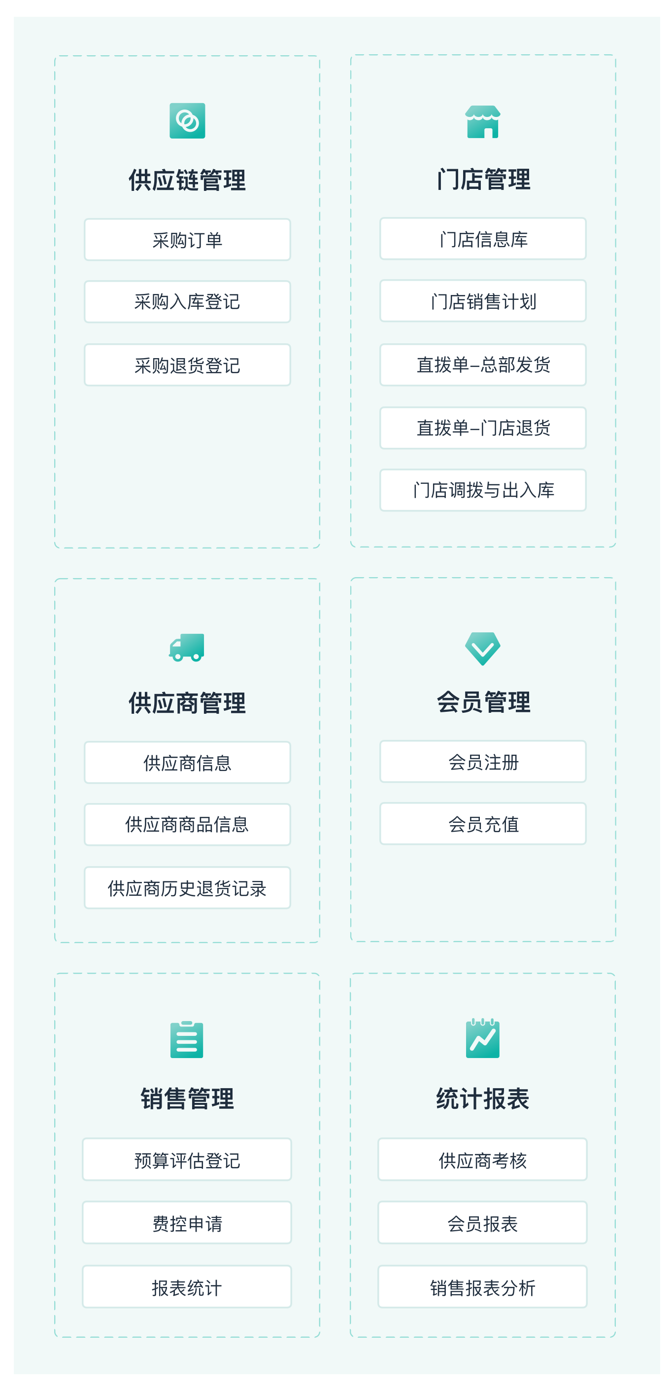 零售管理方案示意图