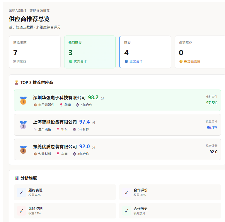 采购Agent：采购寻源推荐