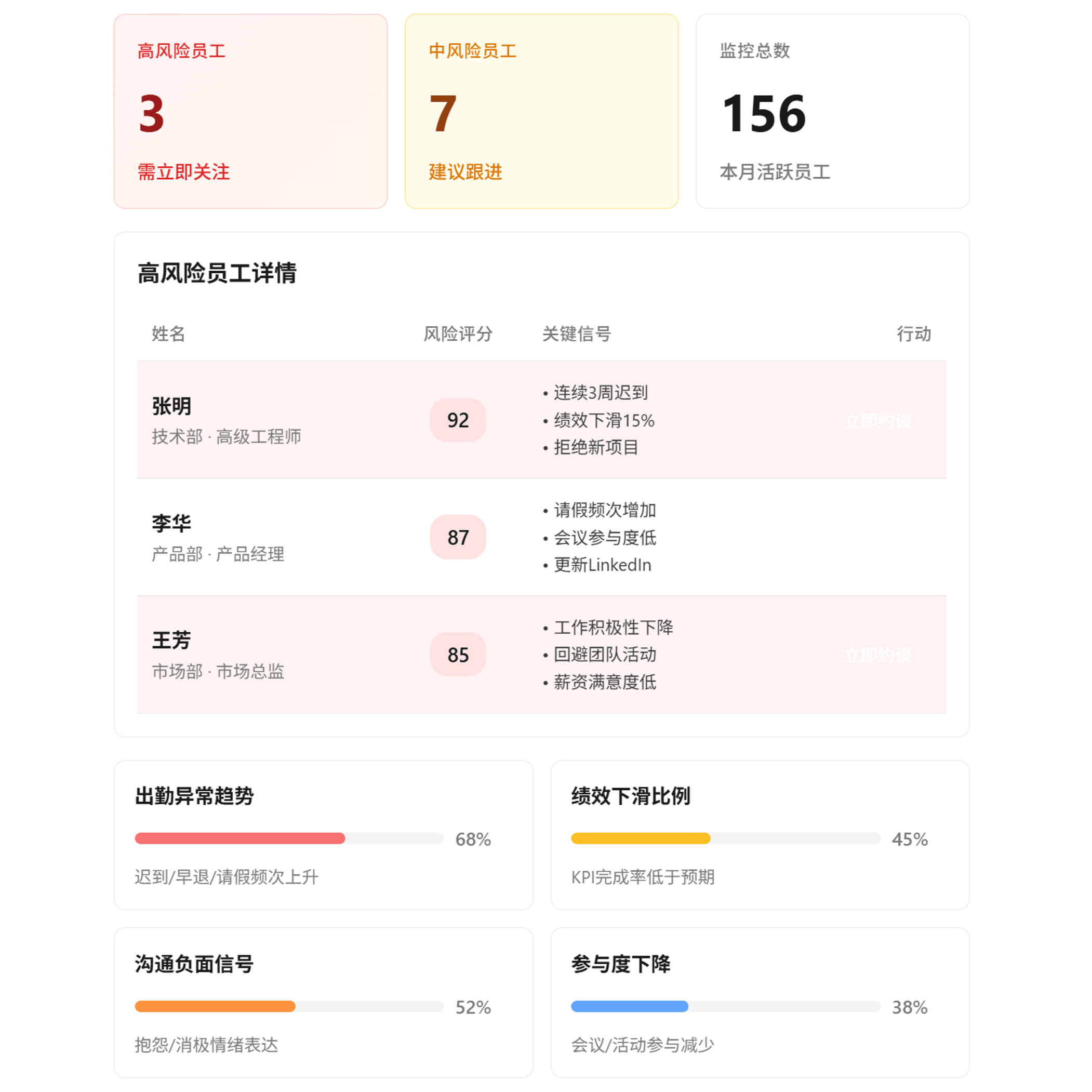人事Agent：员工离职预警