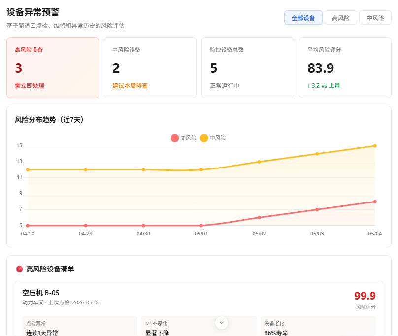 精益Agent：设备预测性维护