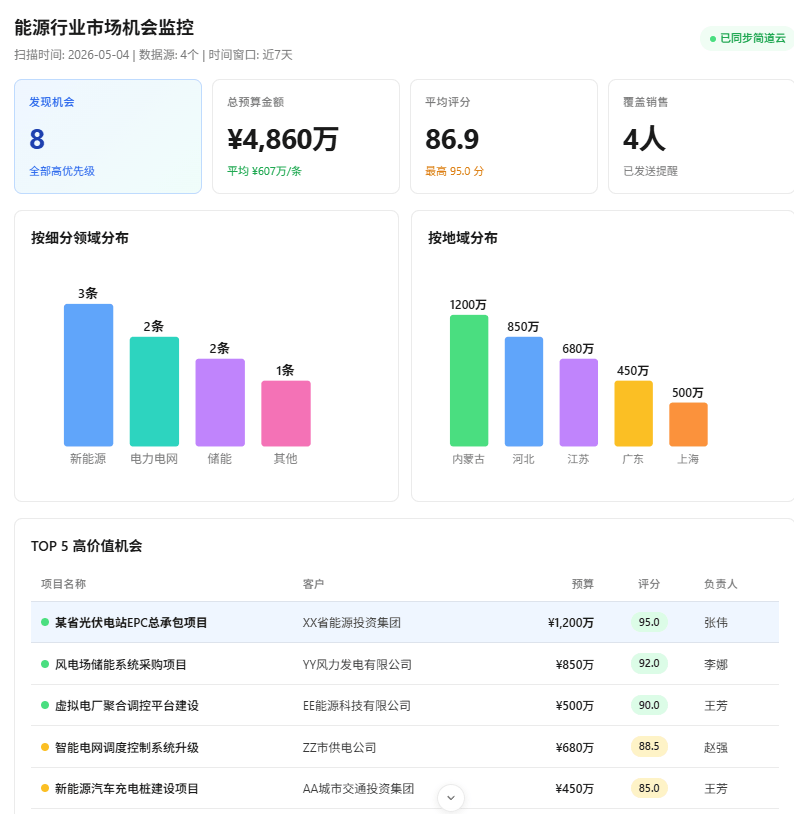 洞察Agent：市场机会捕捉