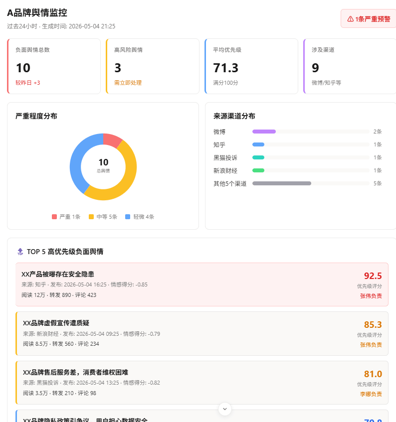 洞察Agent：企业舆情监控