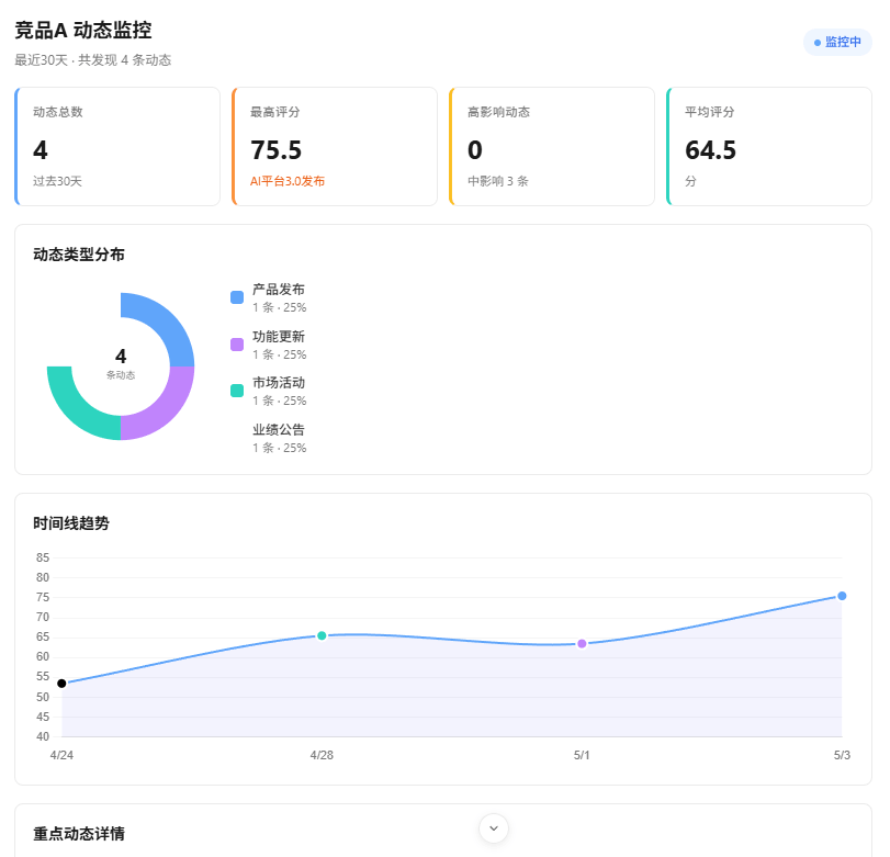 洞察Agent：竞品动态监控