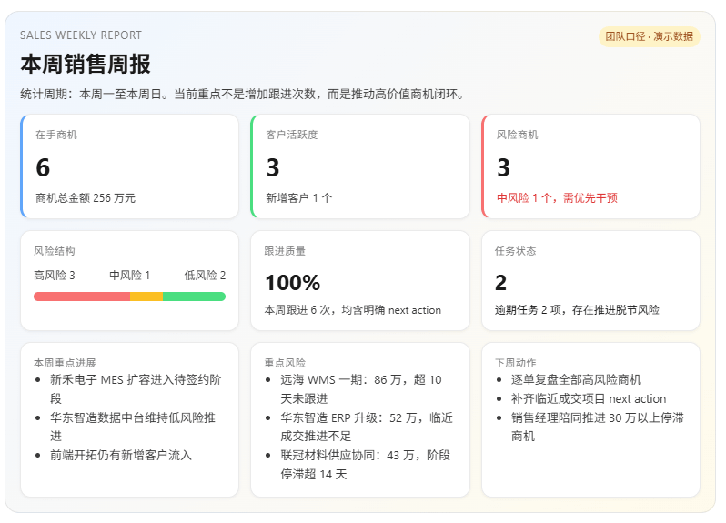 销运Agent：周报自动生成