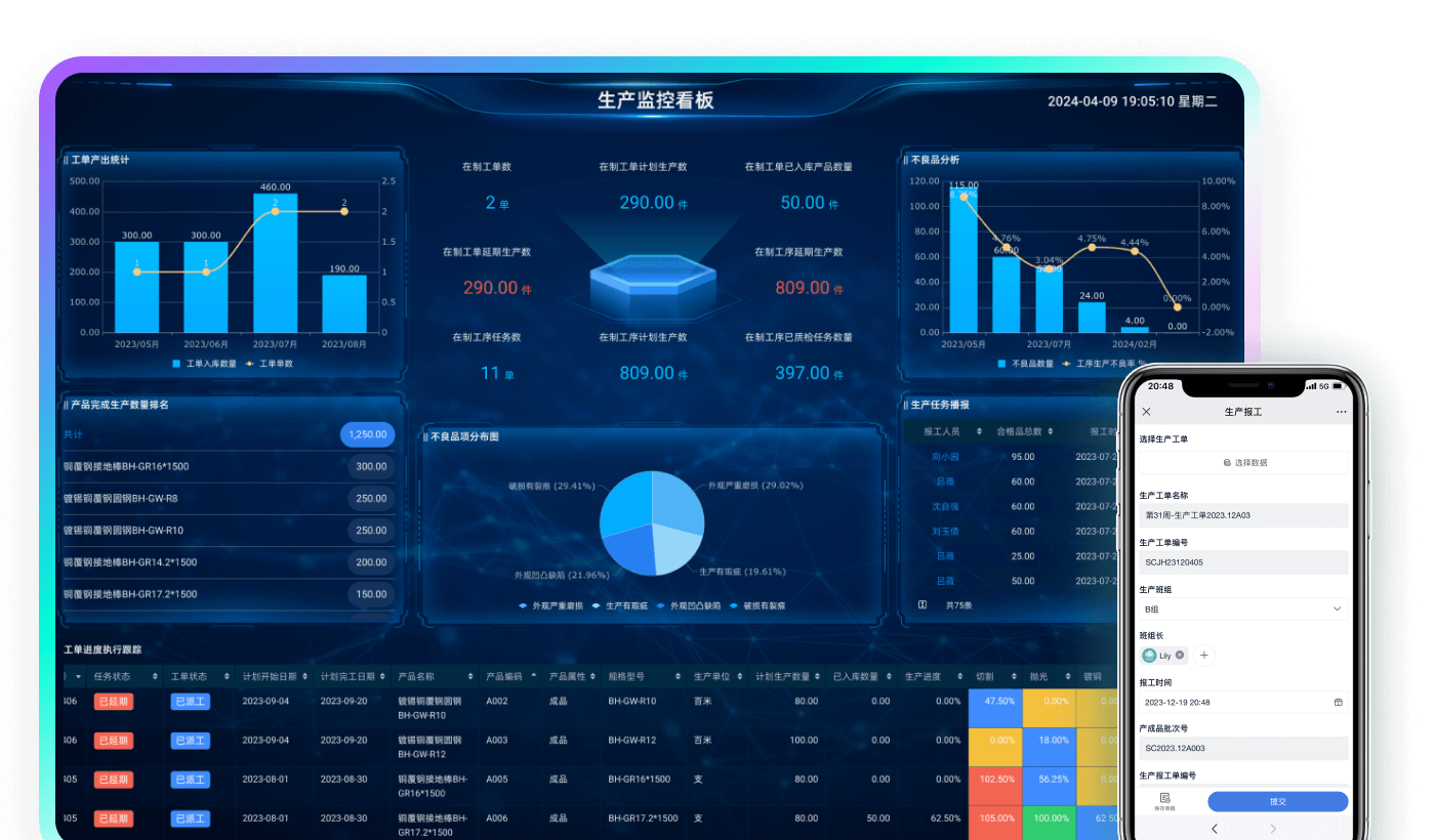 生产小工单看板