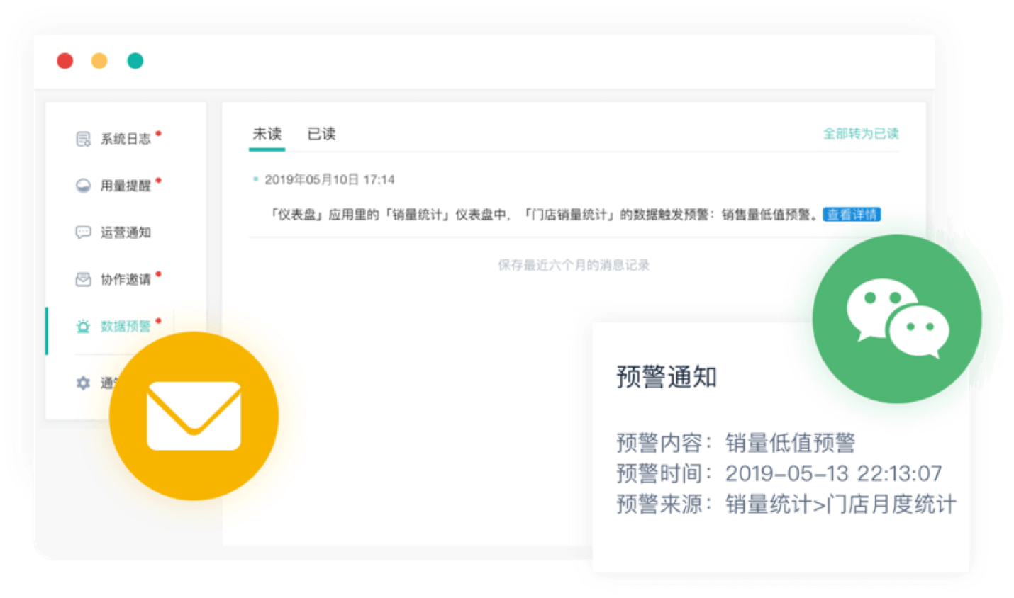 数据预警示意图
