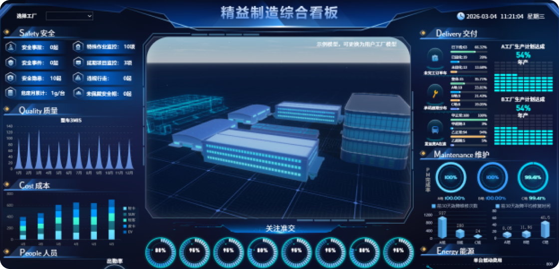 精益指标体系看板