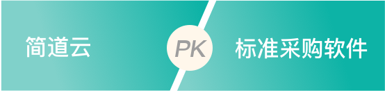 灵活配置能力对比